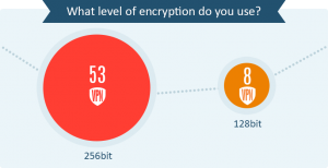 encryption-level-300x154